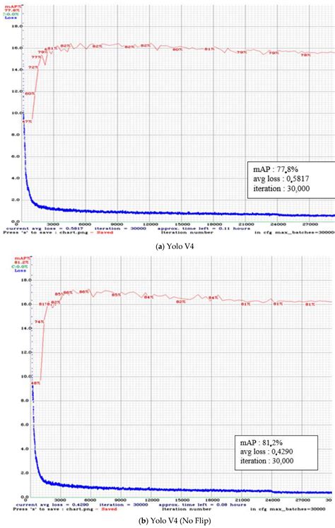 Recognizing Road Surface Traffic Signs Based on Yolo Models Considering ...