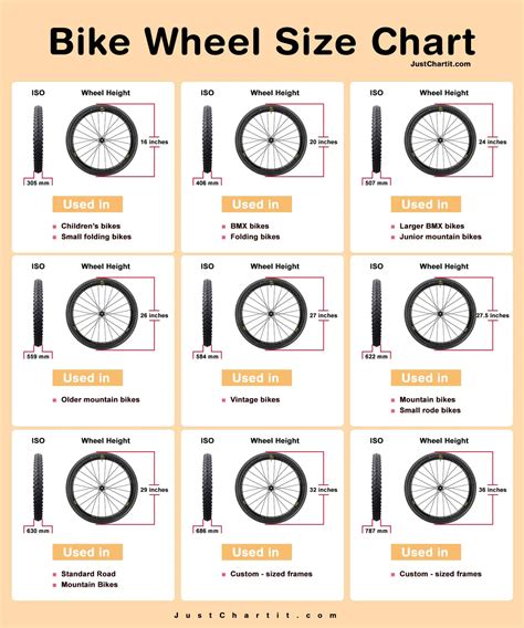 Bike Wheel Size Chart - ISO size in inches by Age & Height