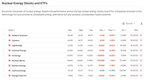 Top Uranium Stocks to Buy as Clean Energy Transition Heats Up ...