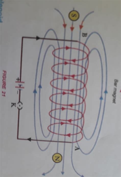 Draw the pattern of magnetic field lines due to a current carrying ...