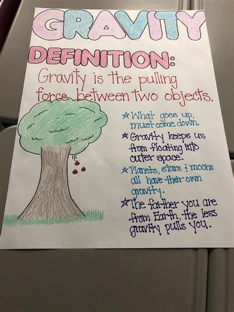 Gravity Definition For Kids