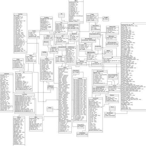 Image result for Build the Object Model