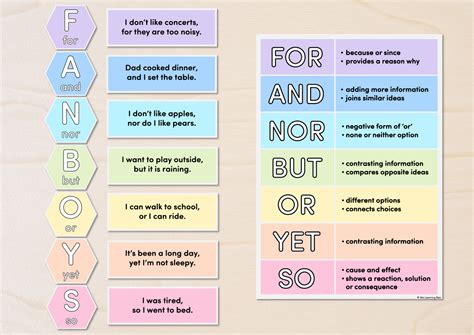 Image result for Examples of C Compound Complex Sentence