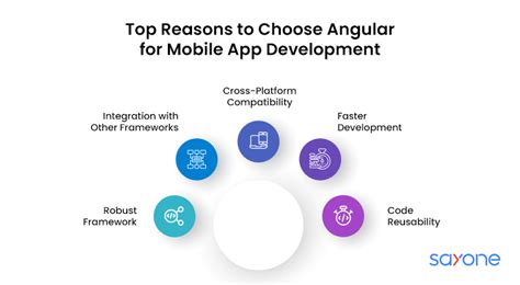 Image result for Angular Android