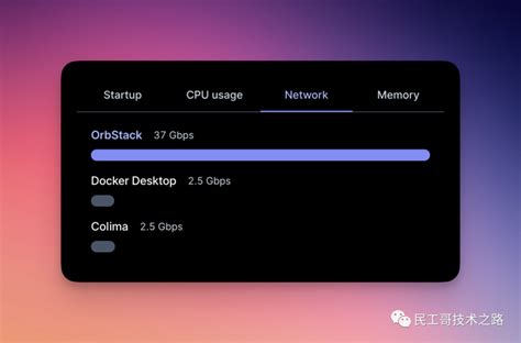 Orbstack On Linux 的图像结果