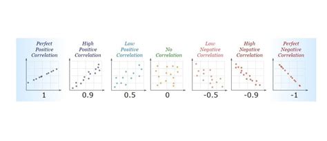 What Is Bivariate Data 的图像结果