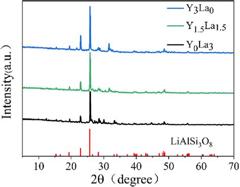 Image result for Phase Identification Using XRD