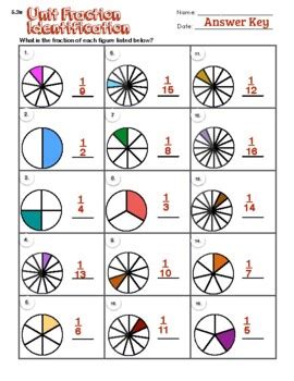 Image result for Identifying Fraction Tutorial