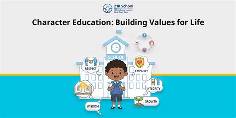 Character Education: A Complete Guide!