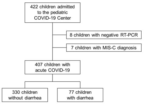 Cough And Diarrhea Covid at Kristie Pineda blog