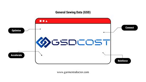 Image result for GSD System