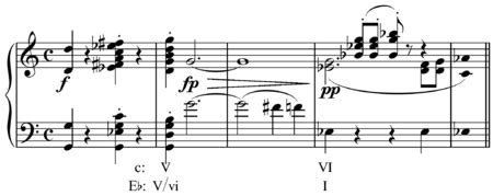 Image result for Modulation Music