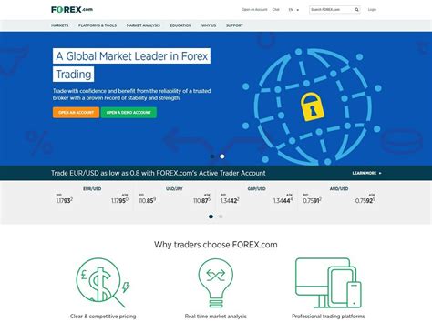 Image result for Forex.com