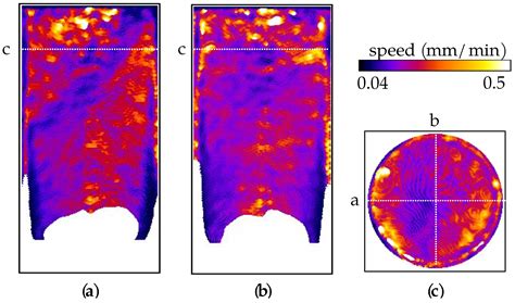 Characterisation of Single-Phase Fluid-Flow Heterogeneity Due to ...