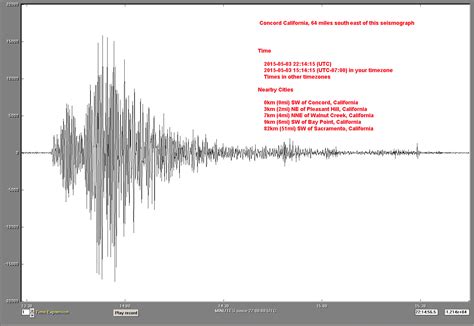 Seismology Page