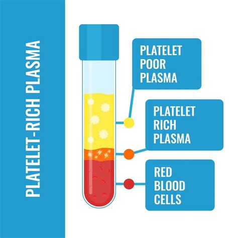What is Platelet Rich Plasma Therapy?