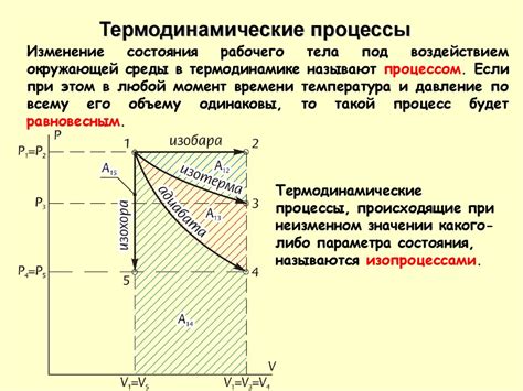 Техническая термодинамика. Основные понятия и исходные положения ...