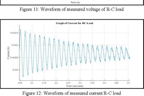 Energy Meter Model Using Matlab Simulink 的图像结果