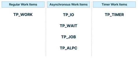 Image result for Windows Thread Pool