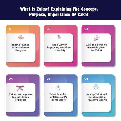 Why Is Zakat Important