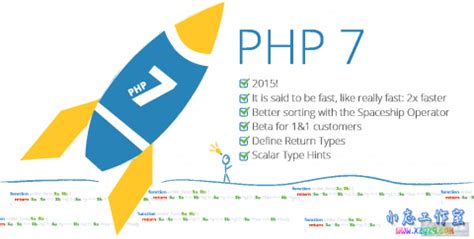 PHP7.0正式版编译安装升级及WordPress问题解决分享 - 小志工作室