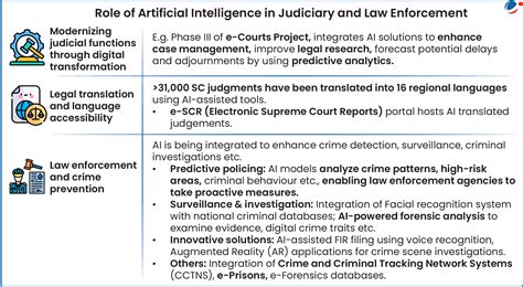 Transforming India's judiciary and Law Enforcement with Artificial ...
