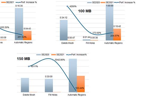 Solid Edge 2021 的图像结果