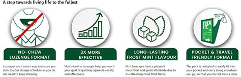 Buy Nixit Nicotine Lozenge online in India |Sugar Free - Mint Flavour ...