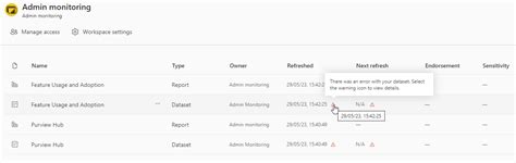 Datasets in Admin Monitoring workspace fail - Microsoft Fabric Community