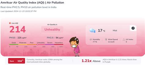 From Sacred to Smoggy: Air Quality Issues Plaguing Amritsar