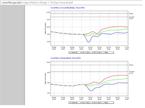 October 2, 2013 – SANDRP