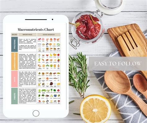 Image result for Macronutrients Graphics