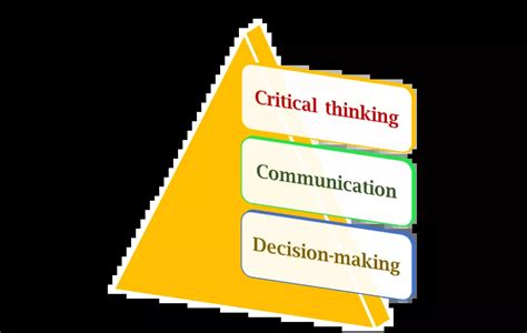 Learning for Life Activities 的图像结果