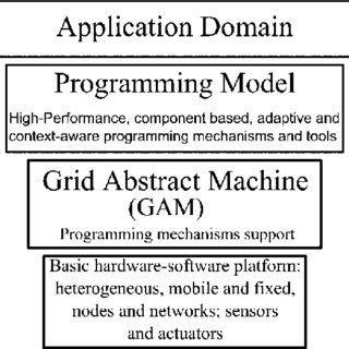 Image result for Model Programming