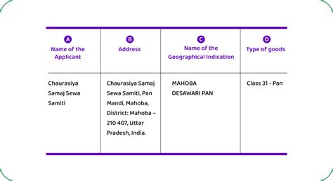Geographical Indications