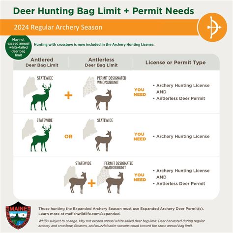 Antlerless Deer Permit: Deer: Game Species: Hunting: Hunting & Trapping ...