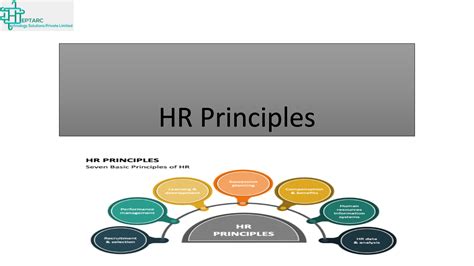 Image result for HRM Principles