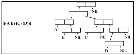 Lisp Programming Examples 的图像结果