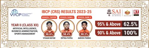 Global Futures Begin Here: SAI International School’s IBCP Students Set ...