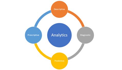 How to Read Analytics Data 的图像结果