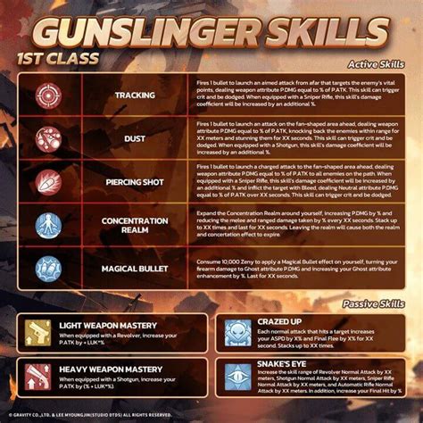 Ragnarok X: Next Generation Gunslinger Class - Complete Skill Guide ...