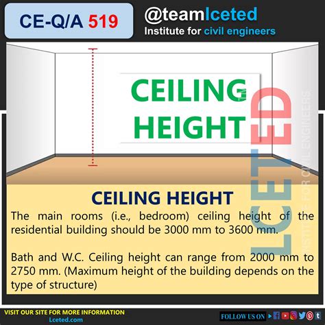 Construction Specifications Example 的图像结果