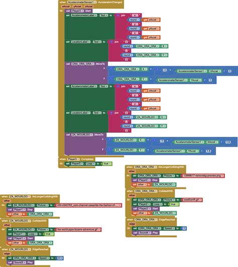 Image result for Error Code 702