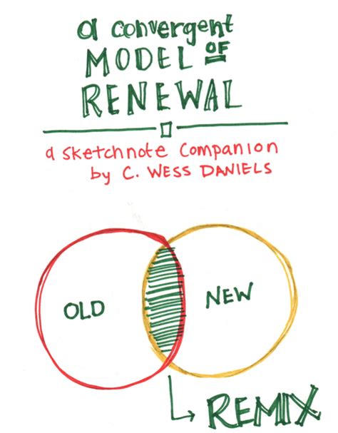 Image result for Convergent Model Drawing