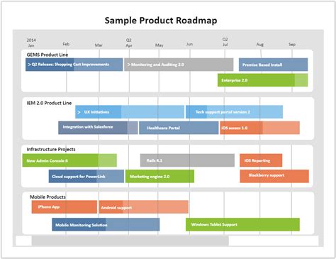 Product Roadmap Example | EdrawMax Template