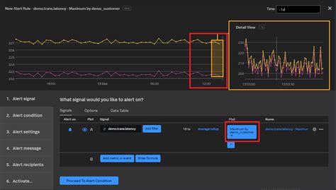 Image result for Alerting and Monitoring Splunk