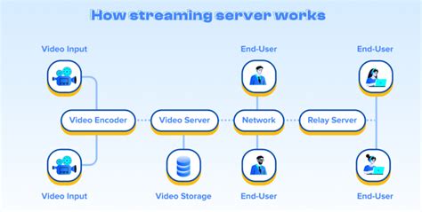 Image result for Live Server Tutorial