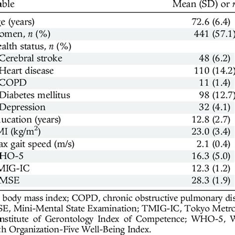Image result for Computer Assessment Task