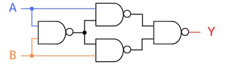 Image result for Example of Simulation Math