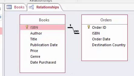 Image result for Access 2016 Relationship Tutorial